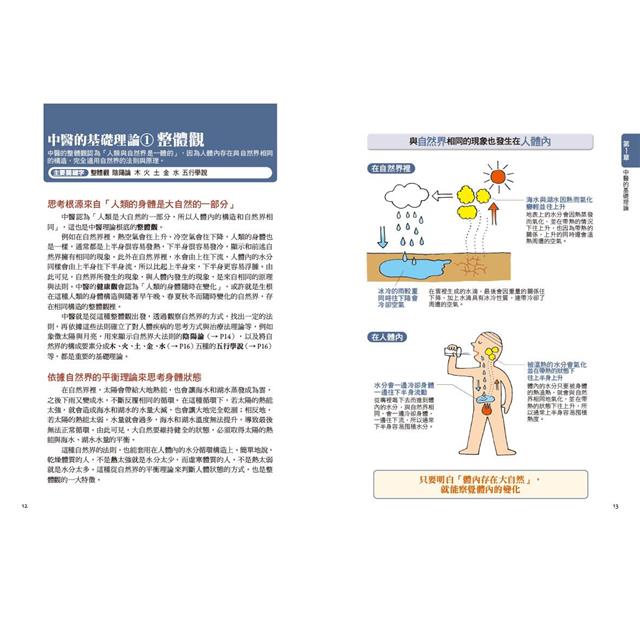 中醫超圖解(新裝版):認識中醫的第一本書,陰陽五行、氣血津液、四診八綱、漢方用藥、經絡養生一次就懂 中醫超圖解(新裝版):認識中醫的第一本書,陰陽五行、氣血津液、四診八綱、漢方用藥、經絡養生一次就懂