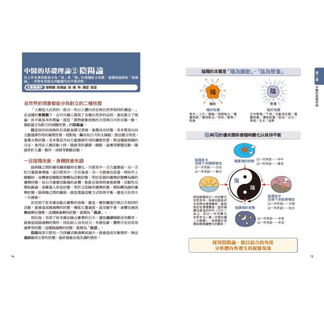 中醫超圖解(新裝版):認識中醫的第一本書,陰陽五行、氣血津液、四診八綱、漢方用藥、經絡養生一次就懂 中醫超圖解(新裝版):認識中醫的第一本書,陰陽五行、氣血津液、四診八綱、漢方用藥、經絡養生一次就懂