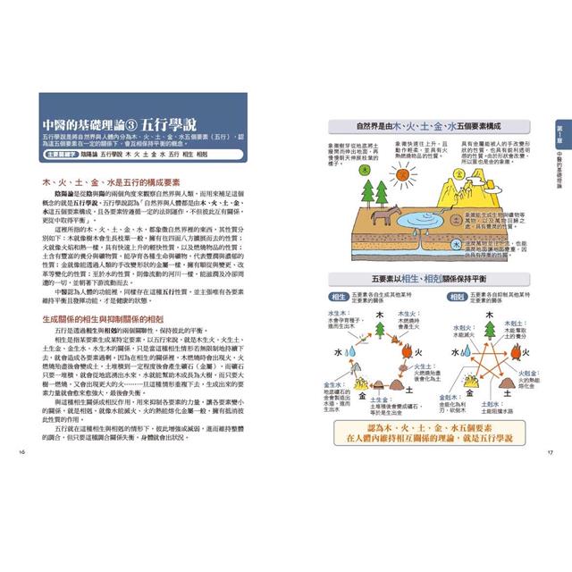 中醫超圖解(新裝版):認識中醫的第一本書,陰陽五行、氣血津液、四診八綱、漢方用藥、經絡養生一次就懂 中醫超圖解(新裝版):認識中醫的第一本書,陰陽五行、氣血津液、四診八綱、漢方用藥、經絡養生一次就懂