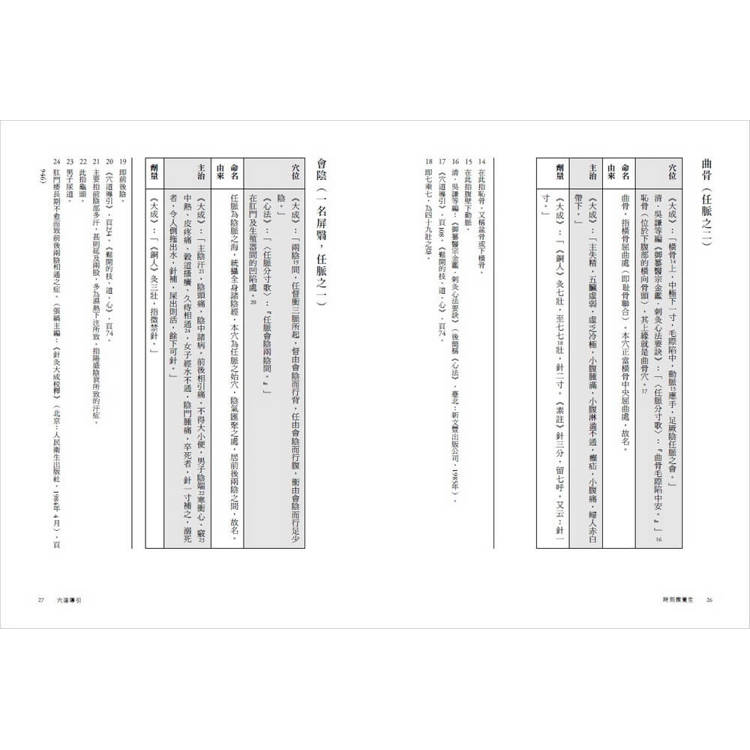 穴道導引時刻微養生日常練習卡 穴道導引時刻微養生日常練習卡