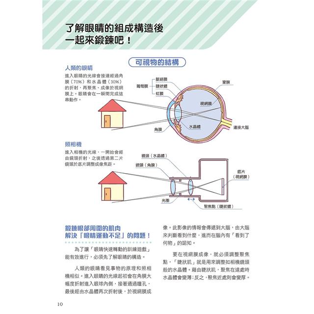 讓孩子の眼睛越玩越健康的視力回復遊戲 金石堂醫療保健