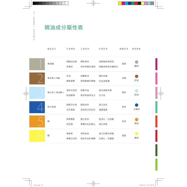 新精油圖鑑 300種精油科研新知集成 金石堂