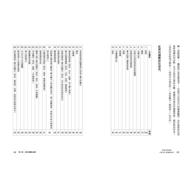 大通靈家2:艾德格‧凱西療癒精要 (二版) 大通靈家2:艾德格‧凱西療癒精要 (二版)