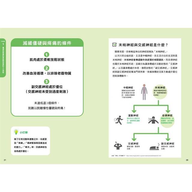 找回自癒力:痠痛與疼痛改善BOOK 找回自癒力:痠痛與疼痛改善BOOK