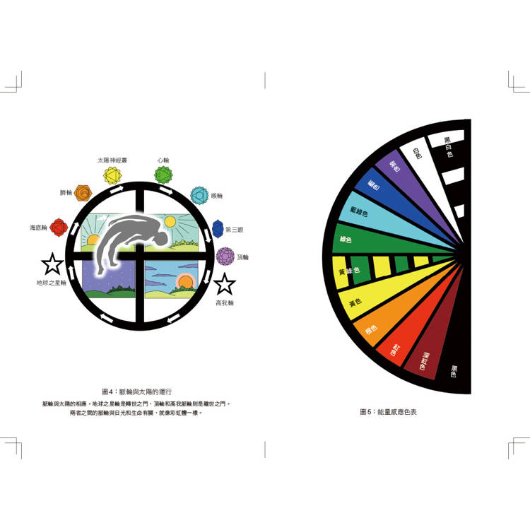靈擺療法進階指令:超越占卜,應用更廣,誰都可以簡單上手! 靈擺療法進階指令:超越占卜,應用更廣,誰都可以簡單上手!