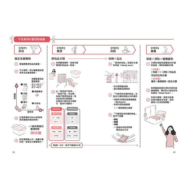 不丟東西的整理術(暢銷新版):囤積症必學的佛系收納!放不掉的記憶與情感,再也無須斷捨離! 不丟東西的整理術(暢銷新版):囤積症必學的佛系收納!放不掉的記憶與情感,再也無須斷捨離!