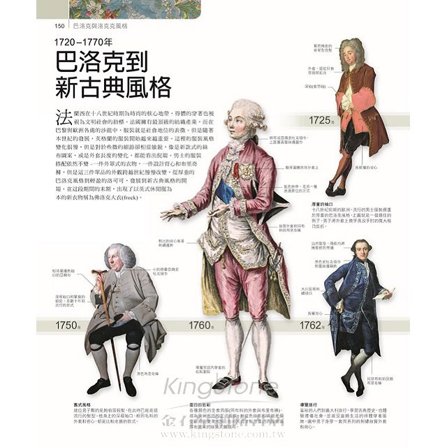 FASHION 服裝與時尚風格演進 FASHION 服裝與時尚風格演進