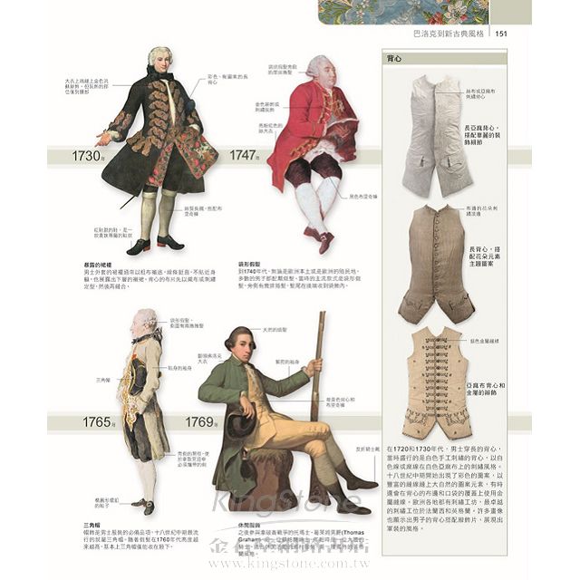 FASHION 服裝與時尚風格演進 FASHION 服裝與時尚風格演進
