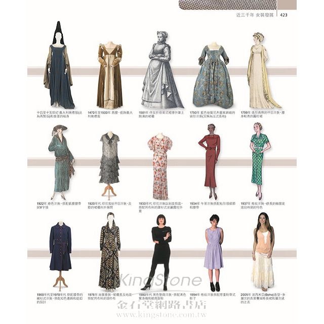 FASHION 服裝與時尚風格演進 FASHION 服裝與時尚風格演進