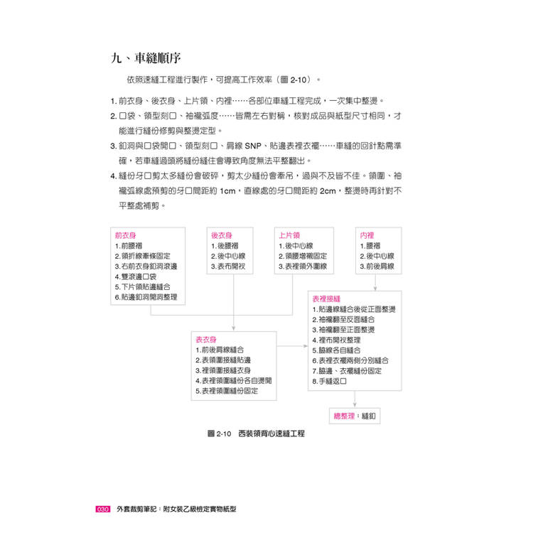 外套裁剪筆記:附女裝乙級檢定實物紙型(1版) 外套裁剪筆記:附女裝乙級檢定實物紙型(1版)