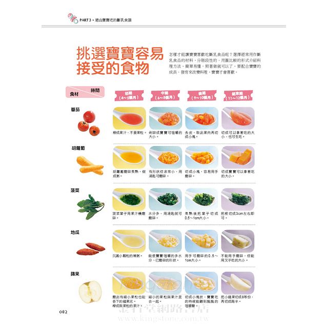4~12個月寶寶的斷乳副食譜120道 4~12個月寶寶的斷乳副食譜120道