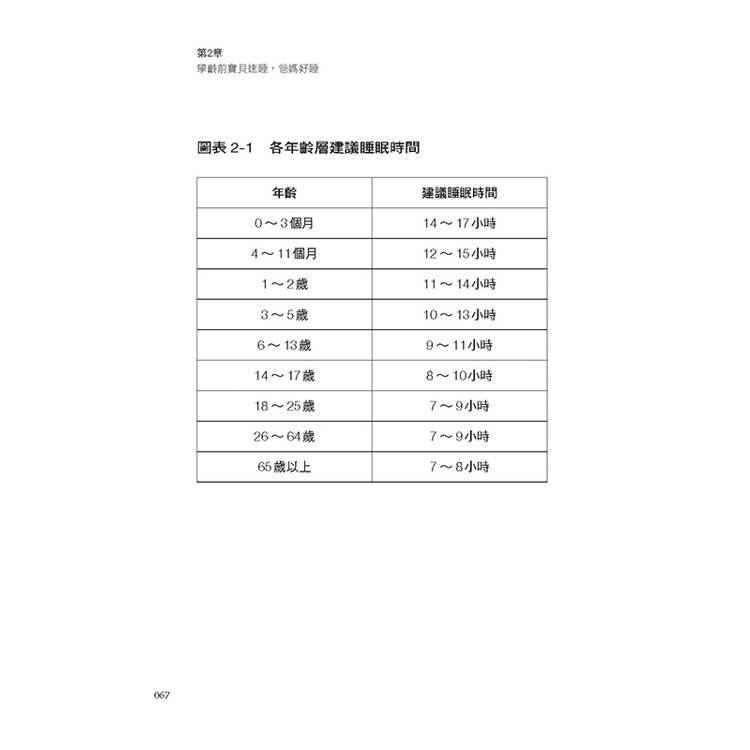 父母不抓狂的孩子速睡技巧:嬰兒、學齡前、學齡後孩子怎麼速睡?睡對了比學才藝更有競爭力,最強嬰幼兒睡眠專家經驗談。 父母不抓狂的孩子速睡技巧:嬰兒、學齡前、學齡後孩子怎麼速睡?睡對了比學才藝更有競爭力,最強嬰幼兒睡眠專家經驗談。