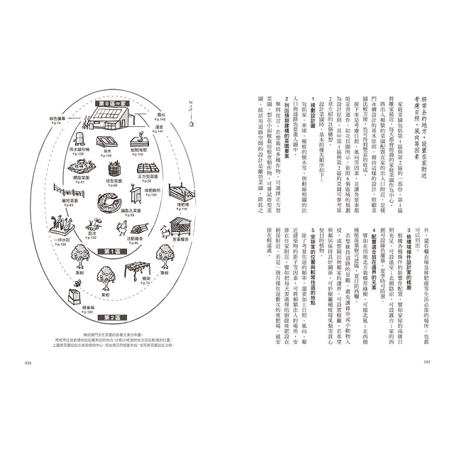懶人農法第1次全圖解 與自然共生的樸門設計 教你種出無毒蔬果 打造迷你菜園 綠能農舍 暢銷經典版 金石堂