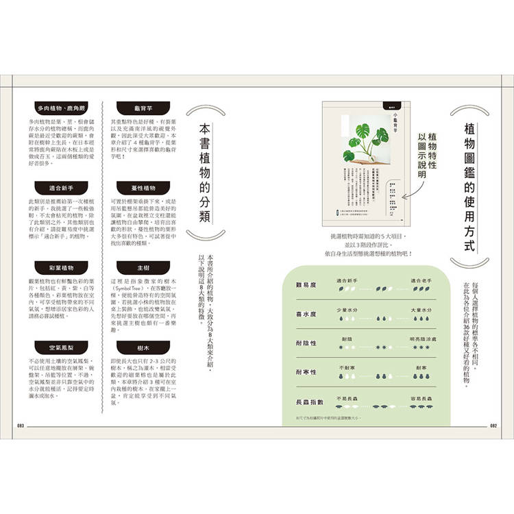 今天起,和植物一起生活:寫給想用綠意佈置家的你!36種耐陰好種、少蟲害、新手友善的室內觀葉提案 今天起,和植物一起生活:寫給想用綠意佈置家的你!36種耐陰好種、少蟲害、新手友善的室內觀葉提案