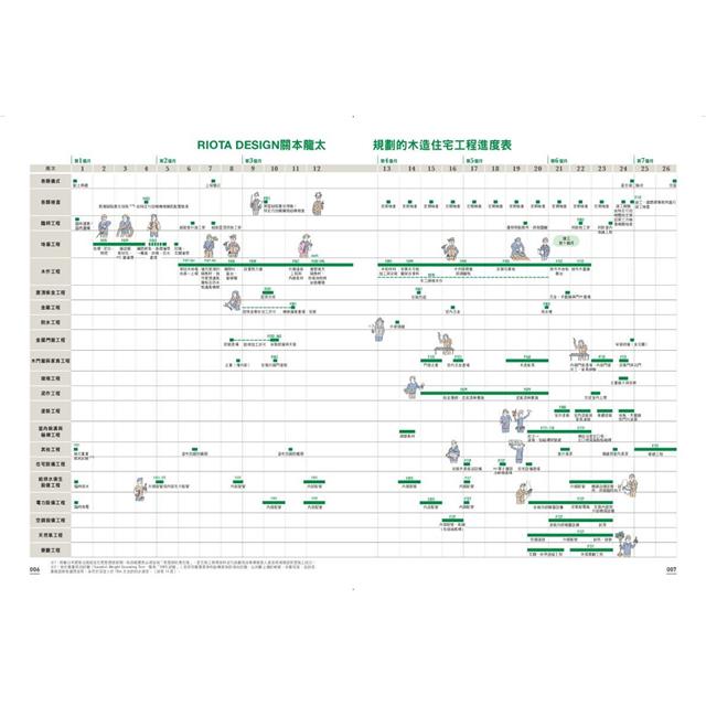 一次到位!跟著日本建築師蓋木造住宅:六個月蓋好一棟木房子!施工順序、組裝細節、完工檢測、設計與監造詳盡圖解 一次到位!跟著日本建築師蓋木造住宅:六個月蓋好一棟木房子!施工順序、組裝細節、完工檢測、設計與監造詳盡圖解