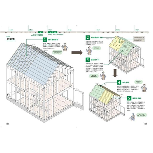 一次到位!跟著日本建築師蓋木造住宅:六個月蓋好一棟木房子!施工順序、組裝細節、完工檢測、設計與監造詳盡圖解 一次到位!跟著日本建築師蓋木造住宅:六個月蓋好一棟木房子!施工順序、組裝細節、完工檢測、設計與監造詳盡圖解