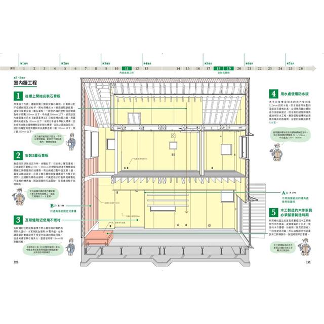 一次到位!跟著日本建築師蓋木造住宅:六個月蓋好一棟木房子!施工順序、組裝細節、完工檢測、設計與監造詳盡圖解 一次到位!跟著日本建築師蓋木造住宅:六個月蓋好一棟木房子!施工順序、組裝細節、完工檢測、設計與監造詳盡圖解