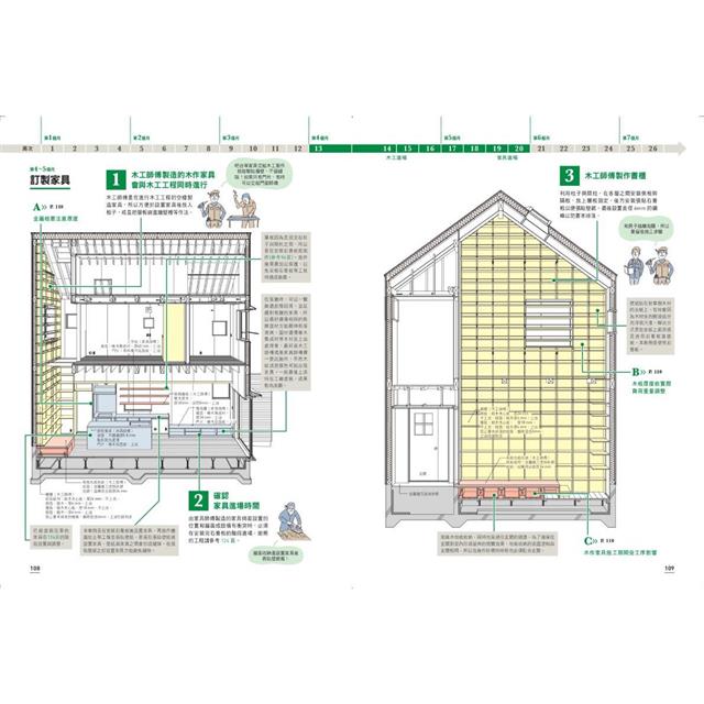 一次到位!跟著日本建築師蓋木造住宅:六個月蓋好一棟木房子!施工順序、組裝細節、完工檢測、設計與監造詳盡圖解 一次到位!跟著日本建築師蓋木造住宅:六個月蓋好一棟木房子!施工順序、組裝細節、完工檢測、設計與監造詳盡圖解