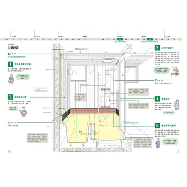一次到位!跟著日本建築師蓋木造住宅:六個月蓋好一棟木房子!施工順序、組裝細節、完工檢測、設計與監造詳盡圖解 一次到位!跟著日本建築師蓋木造住宅:六個月蓋好一棟木房子!施工順序、組裝細節、完工檢測、設計與監造詳盡圖解