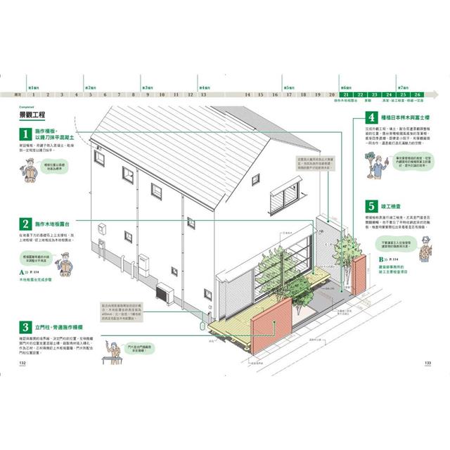 一次到位!跟著日本建築師蓋木造住宅:六個月蓋好一棟木房子!施工順序、組裝細節、完工檢測、設計與監造詳盡圖解 一次到位!跟著日本建築師蓋木造住宅:六個月蓋好一棟木房子!施工順序、組裝細節、完工檢測、設計與監造詳盡圖解