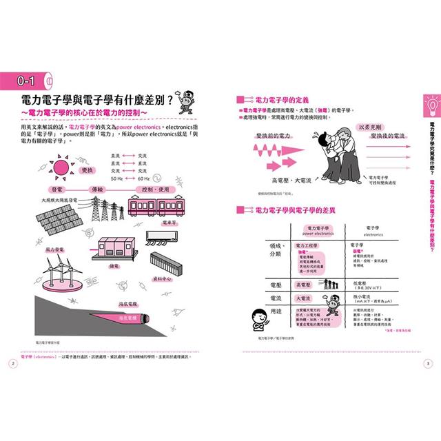 電力電子學圖鑑：電的原理、運作機制、生活應用……從零開始看懂推動世界的科技！