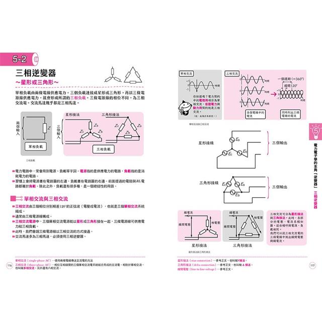 電力電子學圖鑑：電的原理、運作機制、生活應用……從零開始看懂推動世界的科技！