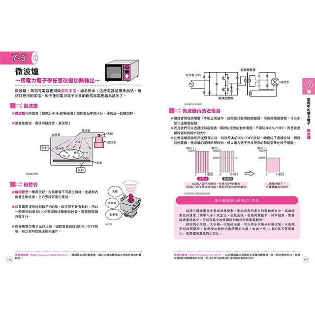 電力電子學圖鑑：電的原理、運作機制、生活應用……從零開始看懂推動世界的科技！