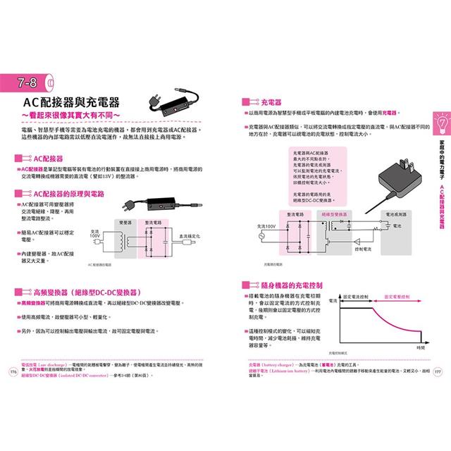 電力電子學圖鑑：電的原理、運作機制、生活應用……從零開始看懂推動世界的科技！