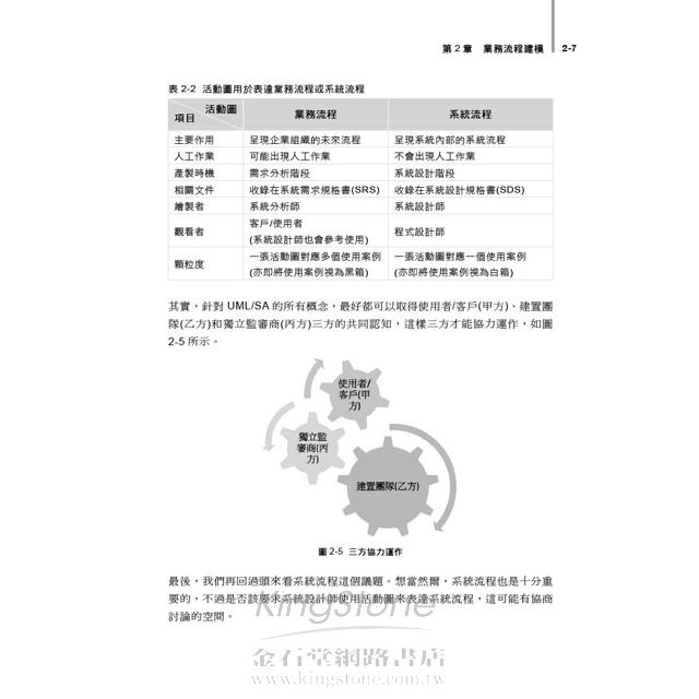 SA前進UML專案現場 SA前進UML專案現場