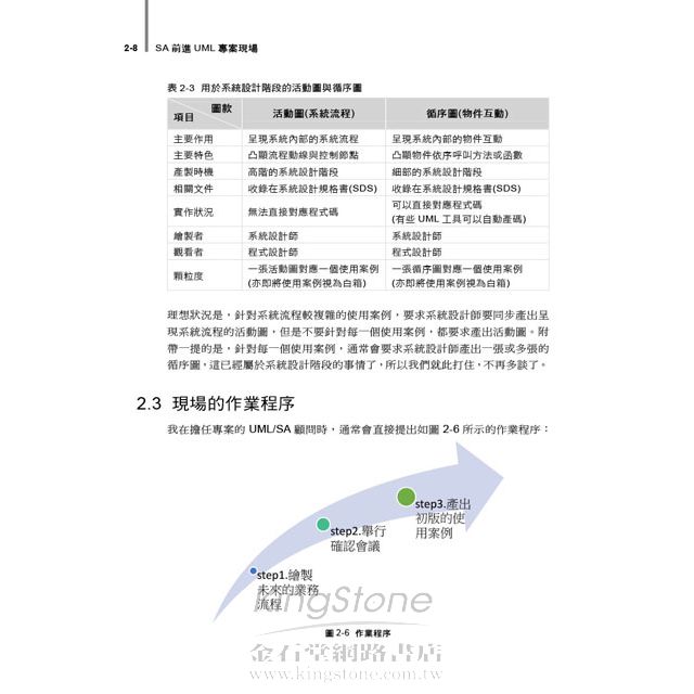 SA前進UML專案現場 SA前進UML專案現場