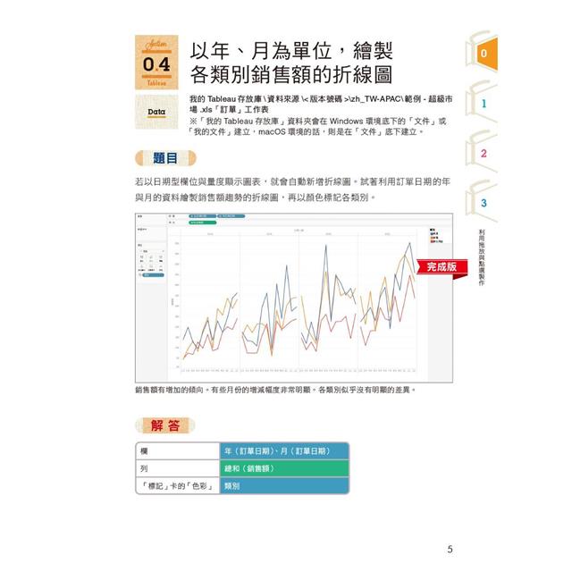 實戰Tableau資料分析與視覺化分析 實戰Tableau資料分析與視覺化分析