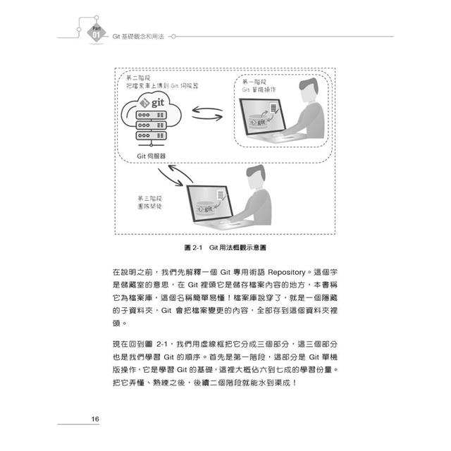 成為Git專家的18天學習計畫 成為Git專家的18天學習計畫