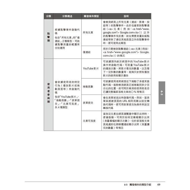 Google代碼管理工具(GTM)工作現場實戰指引 Google代碼管理工具(GTM)工作現場實戰指引