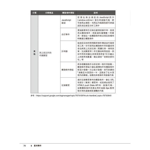 Google代碼管理工具(GTM)工作現場實戰指引 Google代碼管理工具(GTM)工作現場實戰指引