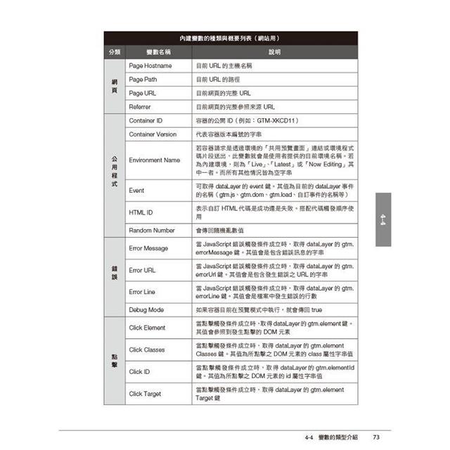 Google代碼管理工具(GTM)工作現場實戰指引 Google代碼管理工具(GTM)工作現場實戰指引