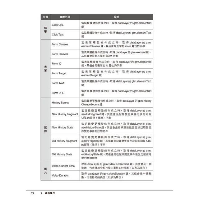 Google代碼管理工具(GTM)工作現場實戰指引 Google代碼管理工具(GTM)工作現場實戰指引