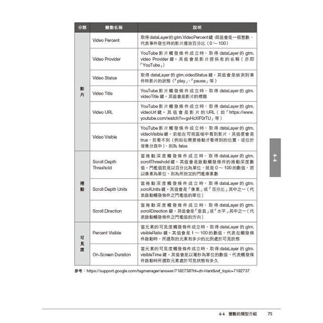 Google代碼管理工具(GTM)工作現場實戰指引 Google代碼管理工具(GTM)工作現場實戰指引