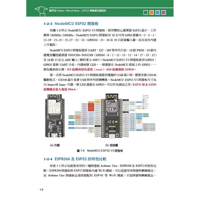 動手玩Python / MicroPython- ESP32物聯網互動設計 動手玩Python / MicroPython- ESP32物聯網互動設計