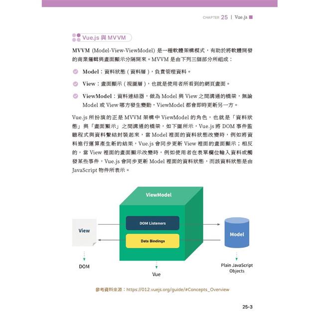 網頁設計完全攻略HTML、CSS、JavaScript、Bootstrap、jQuery、Vue.js、RWD|搭配ChatGPT效率加倍 網頁設計完全攻略HTML、CSS、JavaScript、Bootstrap、jQuery、Vue.js、RWD|搭配ChatGPT效率加倍