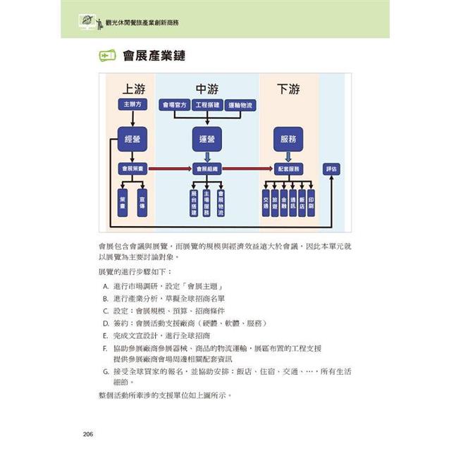 觀光休閒餐旅產業創新商務 觀光休閒餐旅產業創新商務