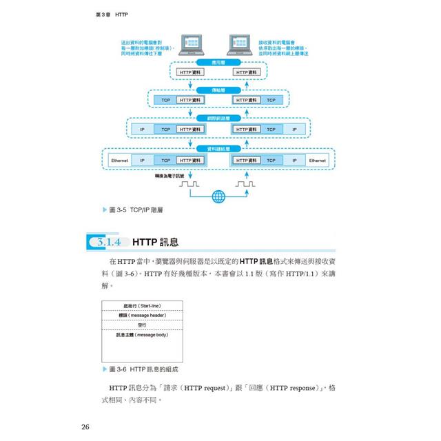 前端開發資安入門|你不能忽視的漏洞對策必備知識 前端開發資安入門|你不能忽視的漏洞對策必備知識