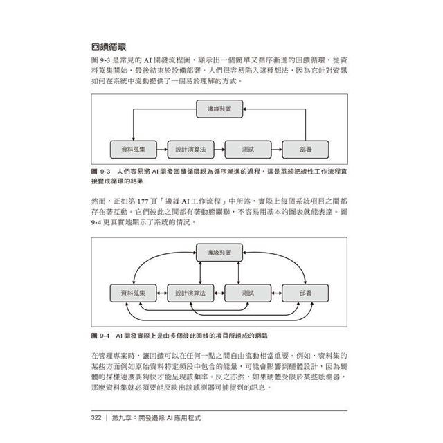 邊緣AI|使用嵌入式機器學習解決真實世界的問題 邊緣AI|使用嵌入式機器學習解決真實世界的問題