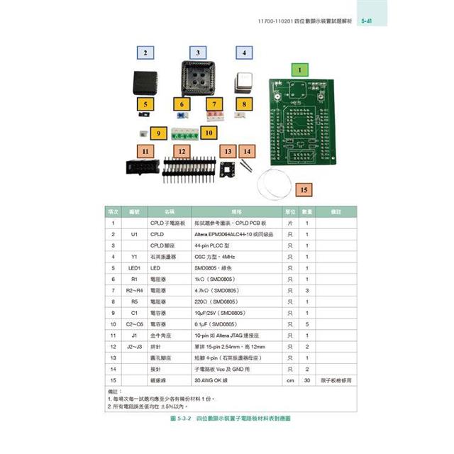 技術士技能檢定:數位電子乙級術科解題秘笈 技術士技能檢定:數位電子乙級術科解題秘笈