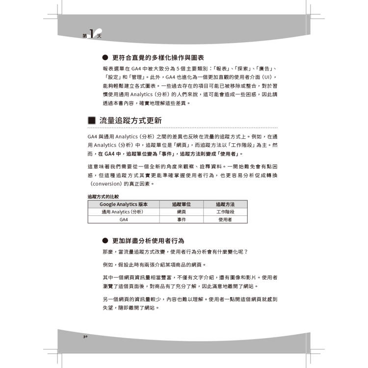 一週學會Google Analytics 4|迅速打下分析基礎 一週學會Google Analytics 4|迅速打下分析基礎