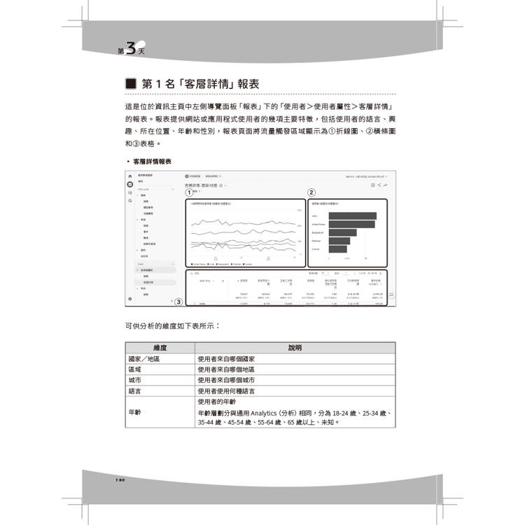 一週學會Google Analytics 4|迅速打下分析基礎 一週學會Google Analytics 4|迅速打下分析基礎