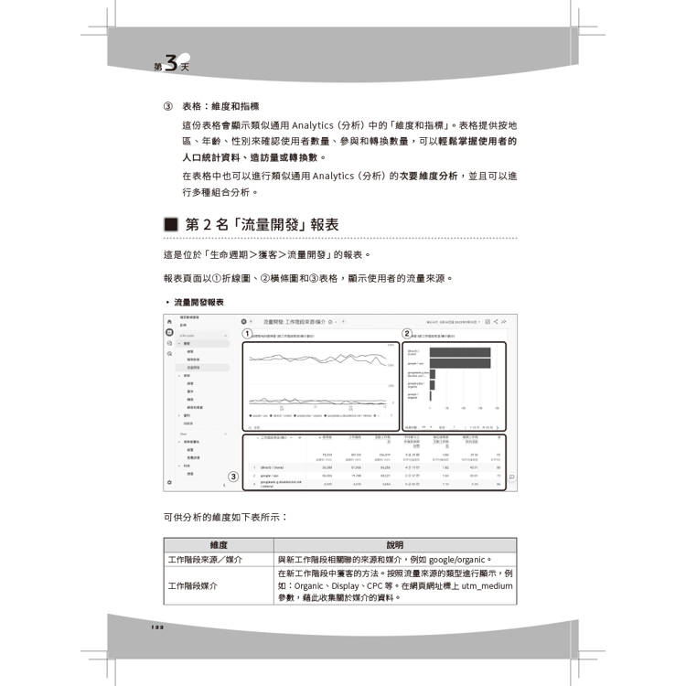 一週學會Google Analytics 4|迅速打下分析基礎 一週學會Google Analytics 4|迅速打下分析基礎