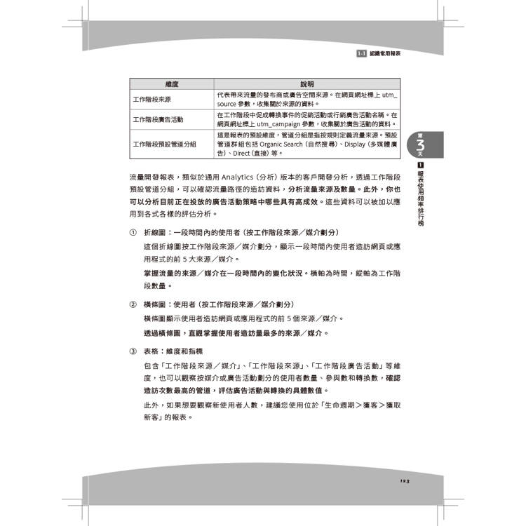 一週學會Google Analytics 4|迅速打下分析基礎 一週學會Google Analytics 4|迅速打下分析基礎