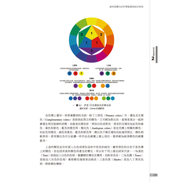 商業大數據的視覺化設計與Power BI實作應用 商業大數據的視覺化設計與Power BI實作應用