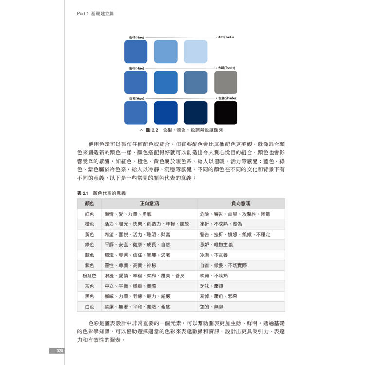 商業大數據的視覺化設計與Power BI實作應用 商業大數據的視覺化設計與Power BI實作應用