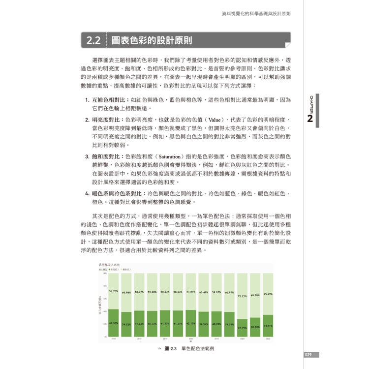 商業大數據的視覺化設計與Power BI實作應用 商業大數據的視覺化設計與Power BI實作應用